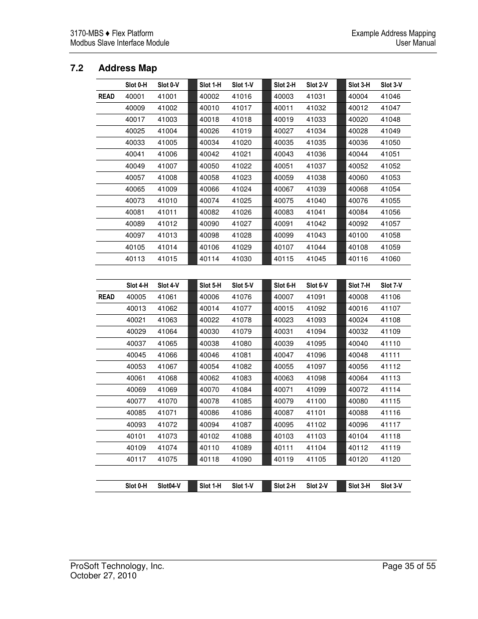 2 address map | ProSoft Technology 3170-MBS User Manual | Page 35 / 55