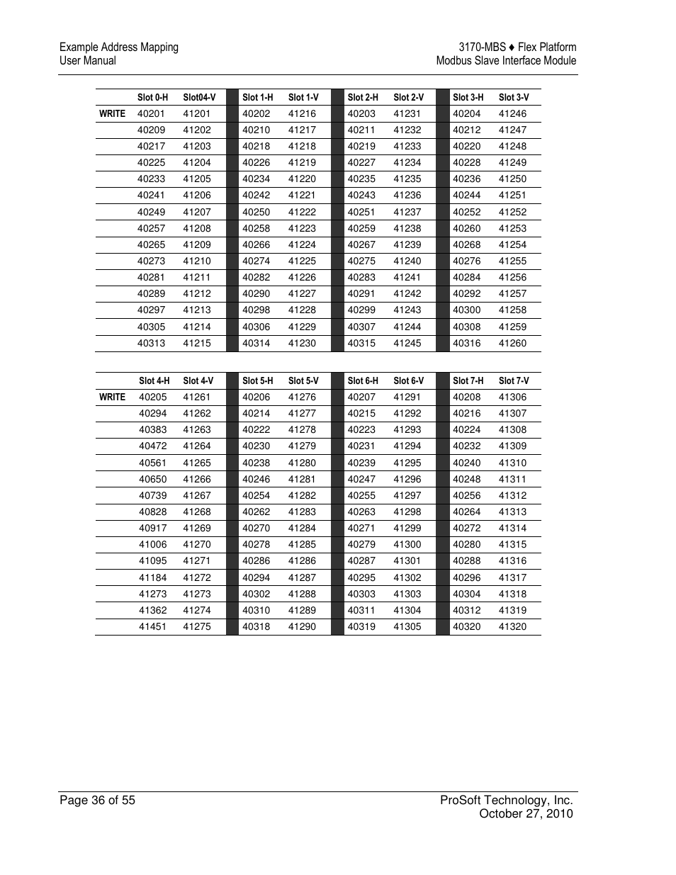 ProSoft Technology 3170-MBS User Manual | Page 36 / 55