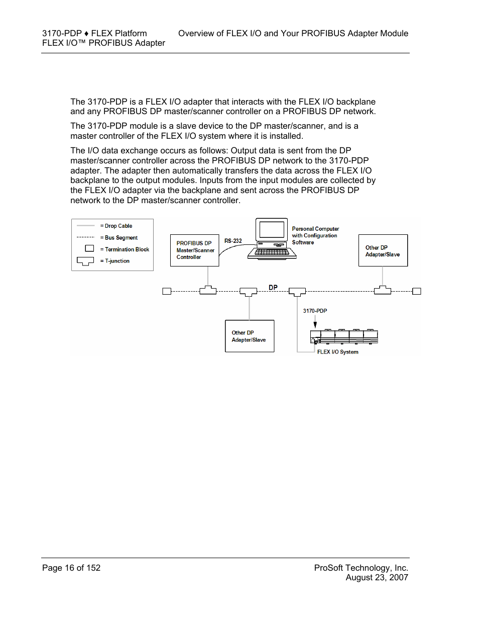 Purpose of the 3170-pdp | ProSoft Technology 3170-PDP User Manual | Page 16 / 152