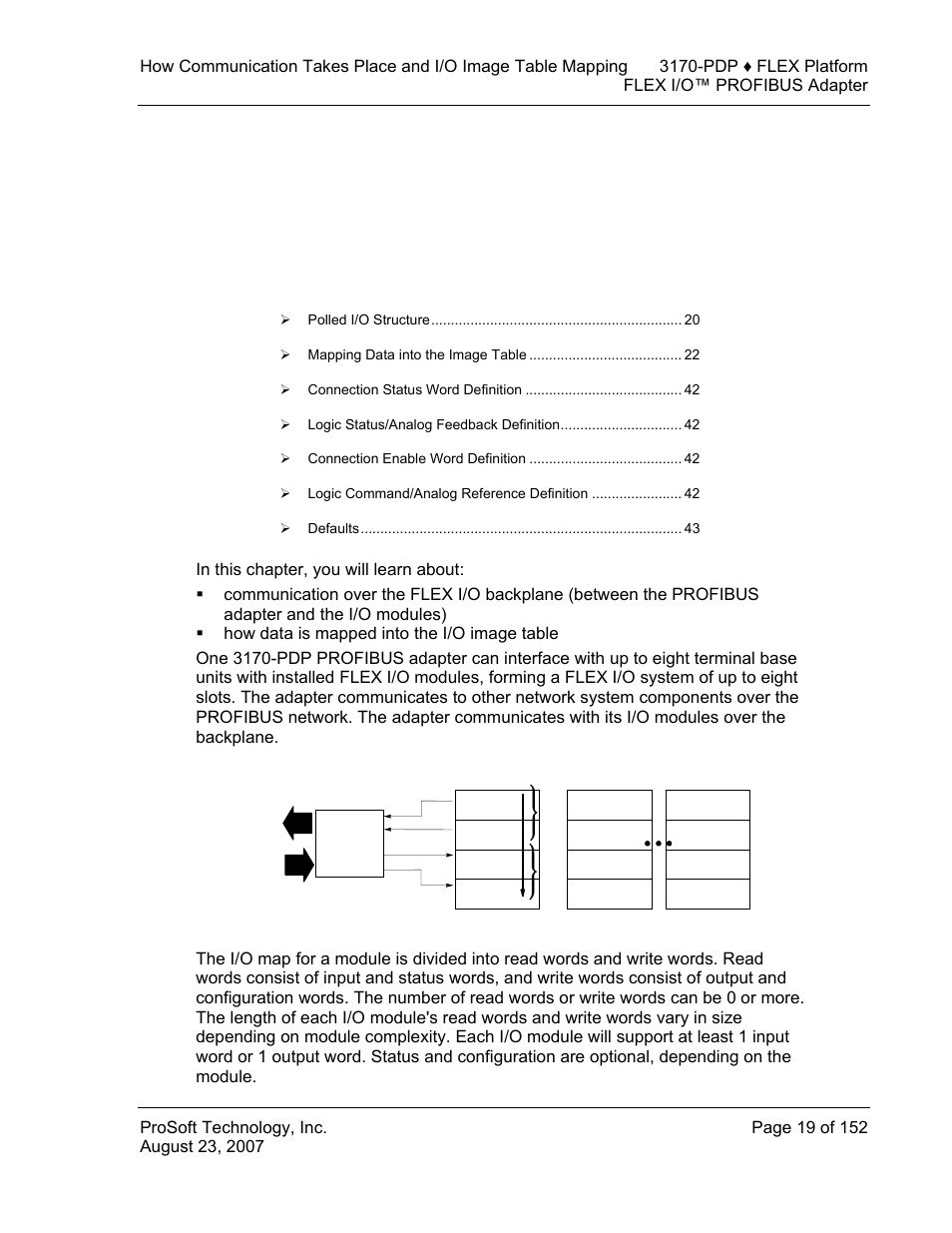 ProSoft Technology 3170-PDP User Manual | Page 19 / 152