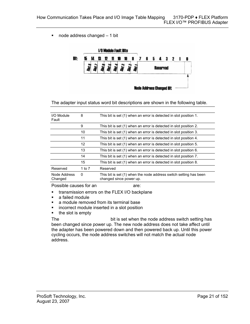 ProSoft Technology 3170-PDP User Manual | Page 21 / 152