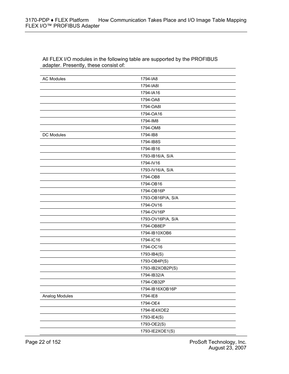 Mapping data into the image table | ProSoft Technology 3170-PDP User Manual | Page 22 / 152