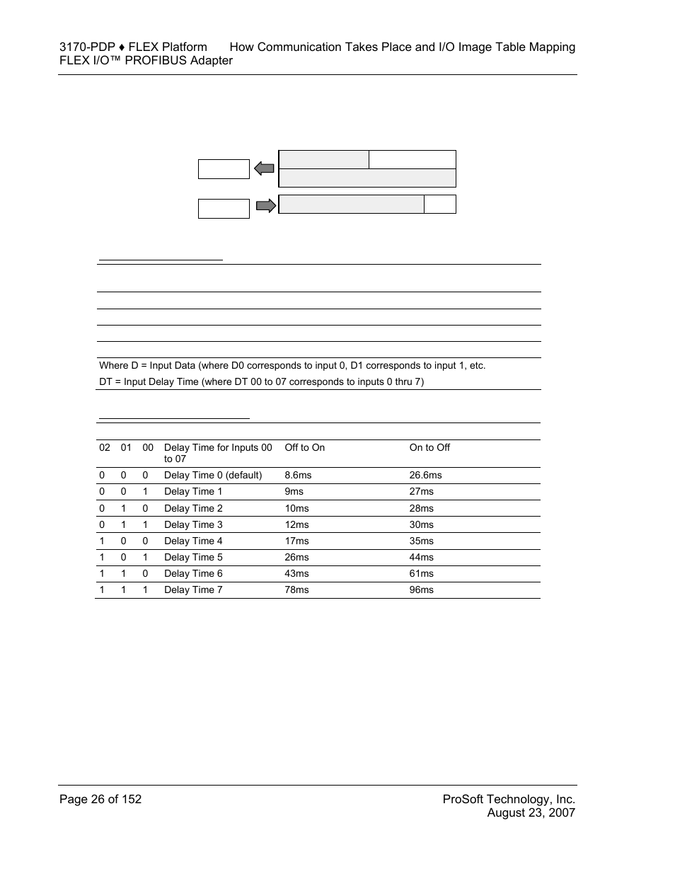 1794-ia8 memory map, 1794-ia8 input delay times | ProSoft Technology 3170-PDP User Manual | Page 26 / 152