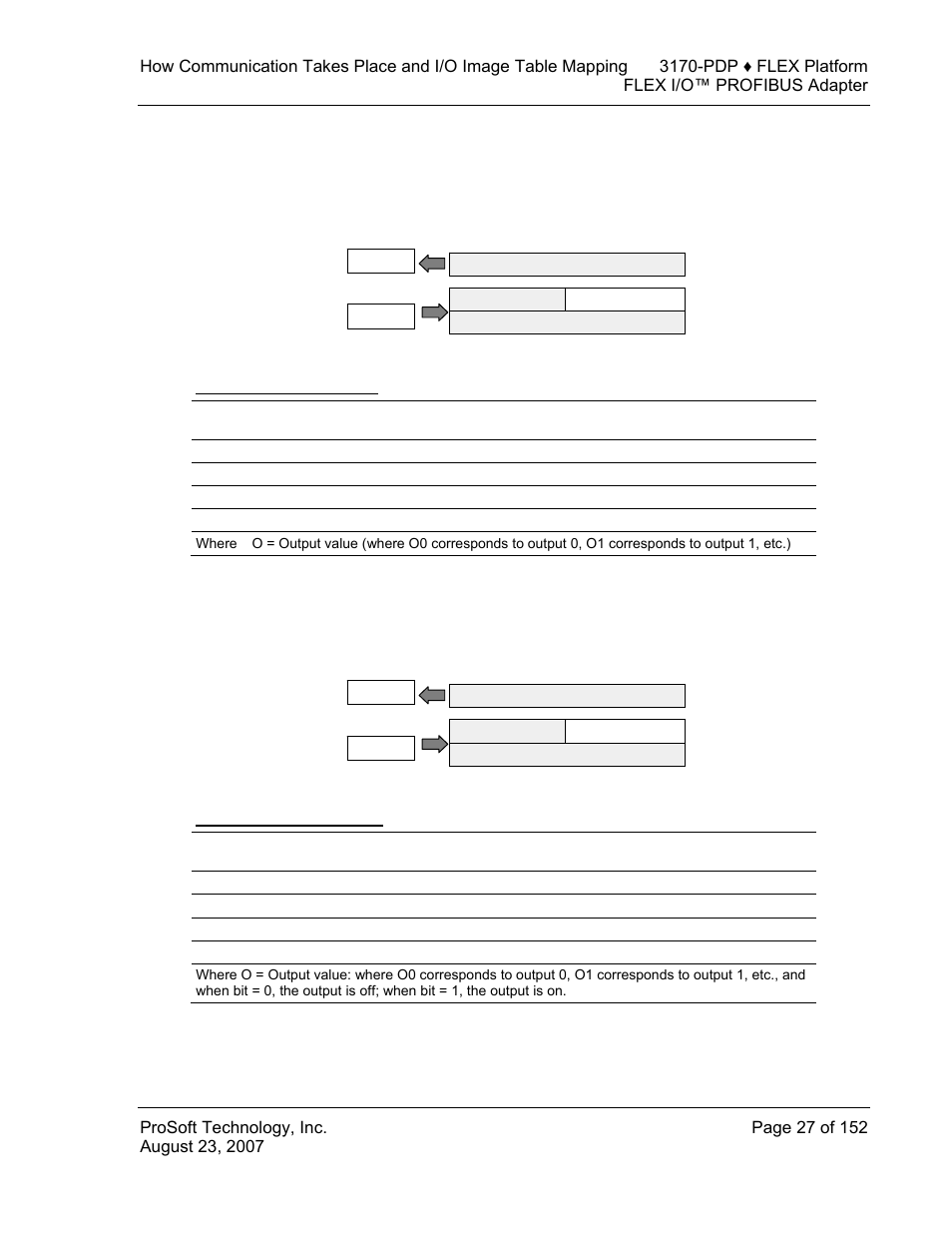 1794-oa8 memory map, 1794-ow8 memory map | ProSoft Technology 3170-PDP User Manual | Page 27 / 152