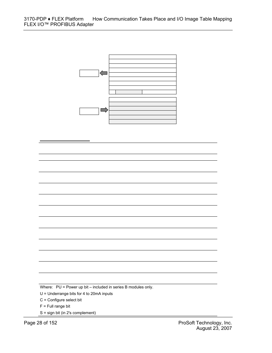 1794-ie8 – 8 input analog module, 1794-ie8 memory map | ProSoft Technology 3170-PDP User Manual | Page 28 / 152