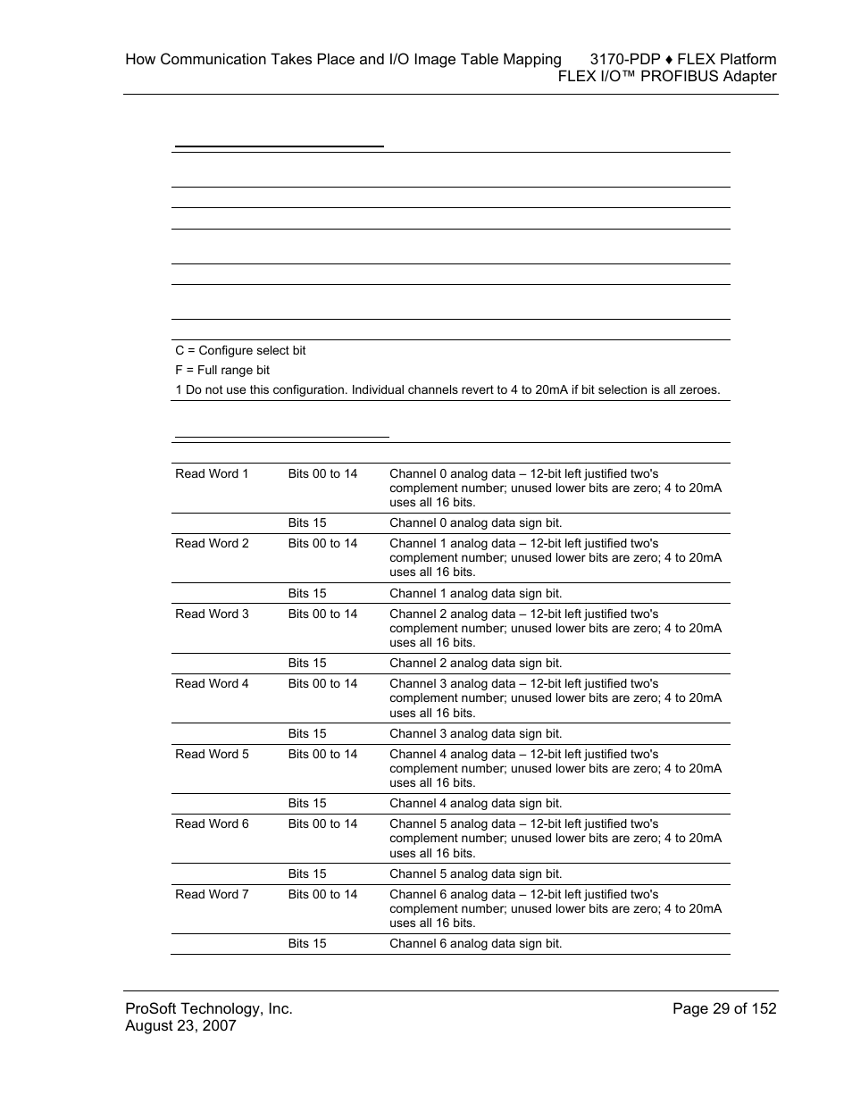 1794-ie8 range selection bits, 1794-ie8 word/bit descriptions | ProSoft Technology 3170-PDP User Manual | Page 29 / 152