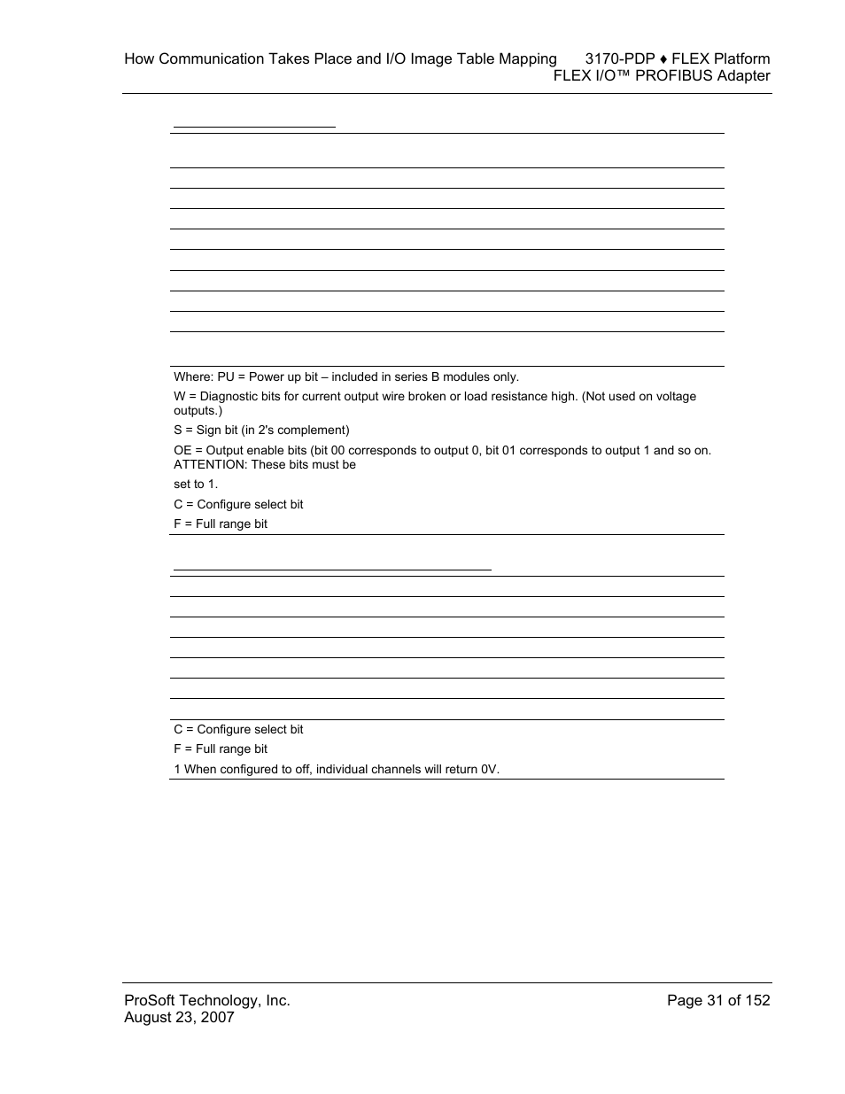 1794-oe4 memory map, 1794-oe4 range selection bits (write word 6) | ProSoft Technology 3170-PDP User Manual | Page 31 / 152