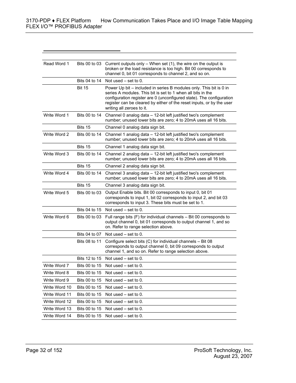 1794-oe4 word/bit descriptions | ProSoft Technology 3170-PDP User Manual | Page 32 / 152