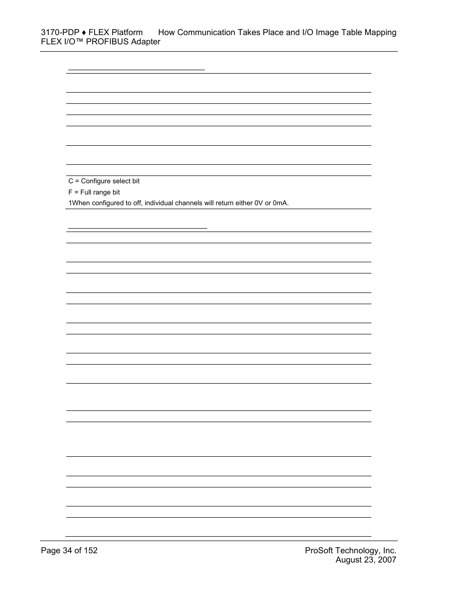 1794-ie4xoe2 range selection bits, 1794-ie4xoe2 word/bit descriptions | ProSoft Technology 3170-PDP User Manual | Page 34 / 152