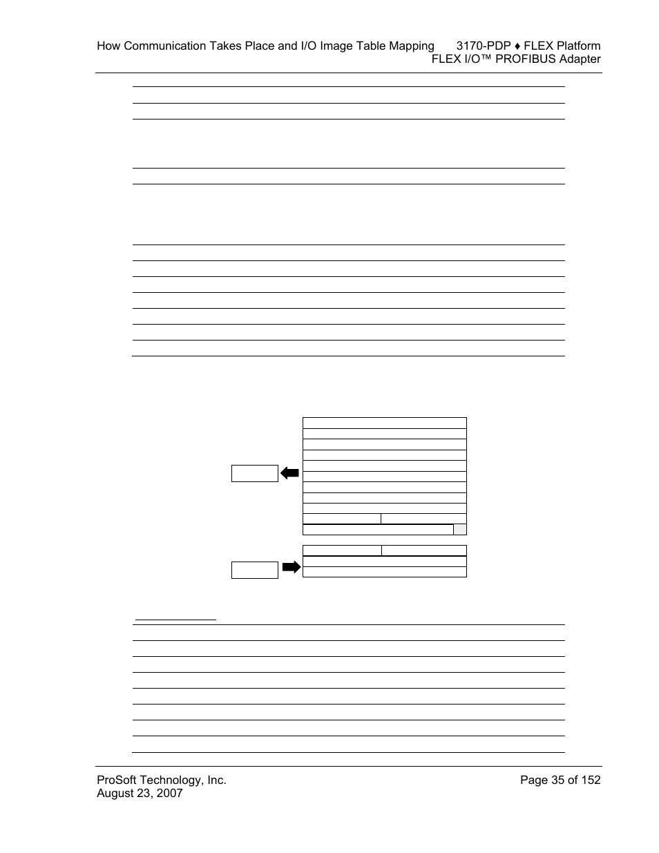 1794-ir8 read | ProSoft Technology 3170-PDP User Manual | Page 35 / 152