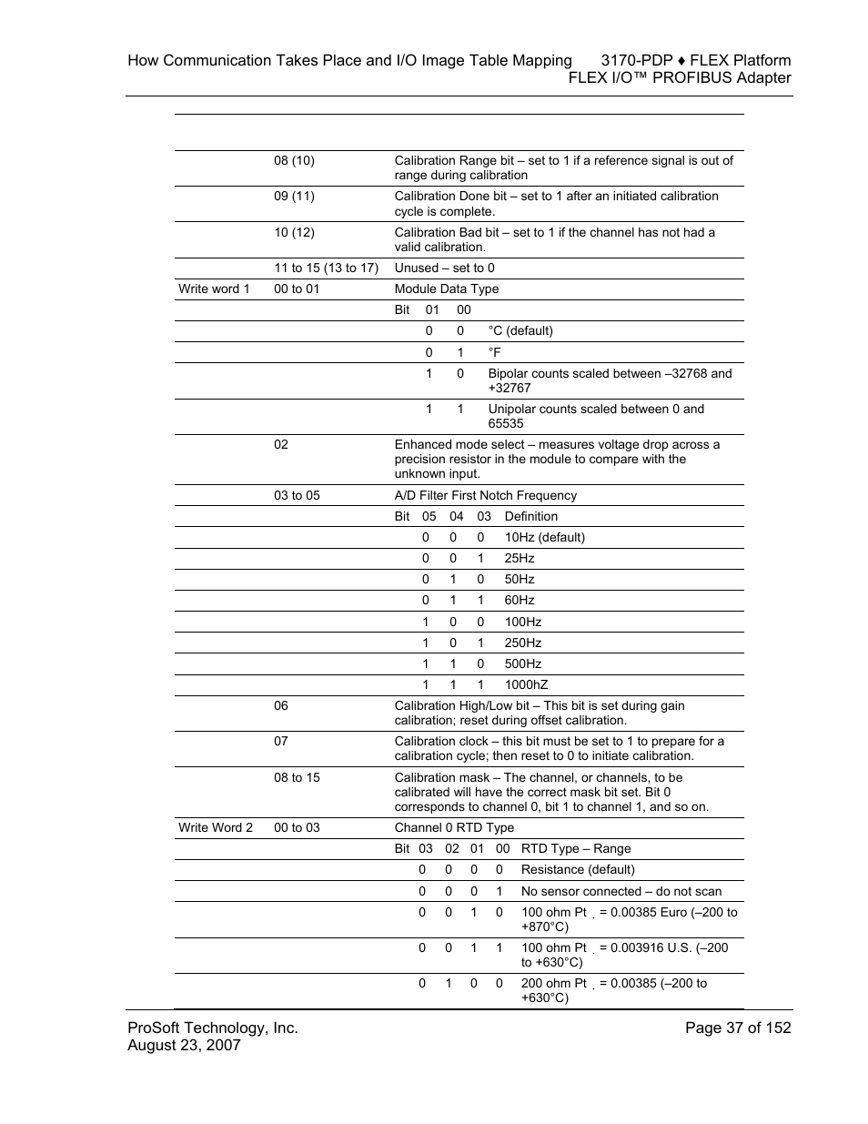 ProSoft Technology 3170-PDP User Manual | Page 37 / 152