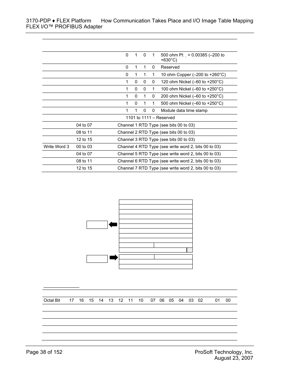 1794-it8 read | ProSoft Technology 3170-PDP User Manual | Page 38 / 152