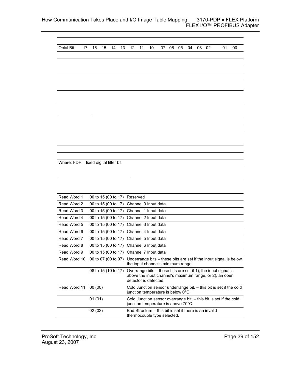 1794-it8 write, 1794-it8 word/bit descriptions | ProSoft Technology 3170-PDP User Manual | Page 39 / 152