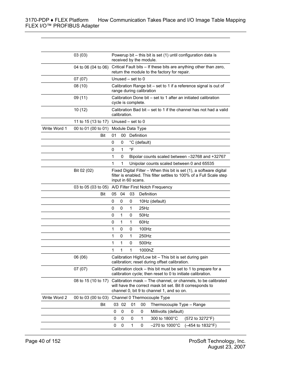 ProSoft Technology 3170-PDP User Manual | Page 40 / 152