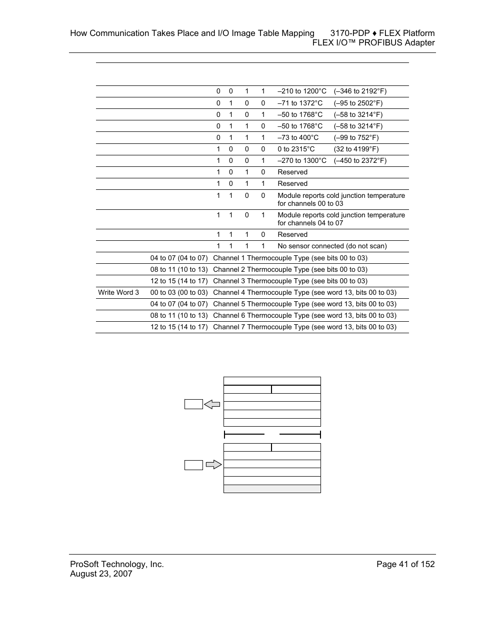 1203-fm1 – scanport module image table mapping | ProSoft Technology 3170-PDP User Manual | Page 41 / 152