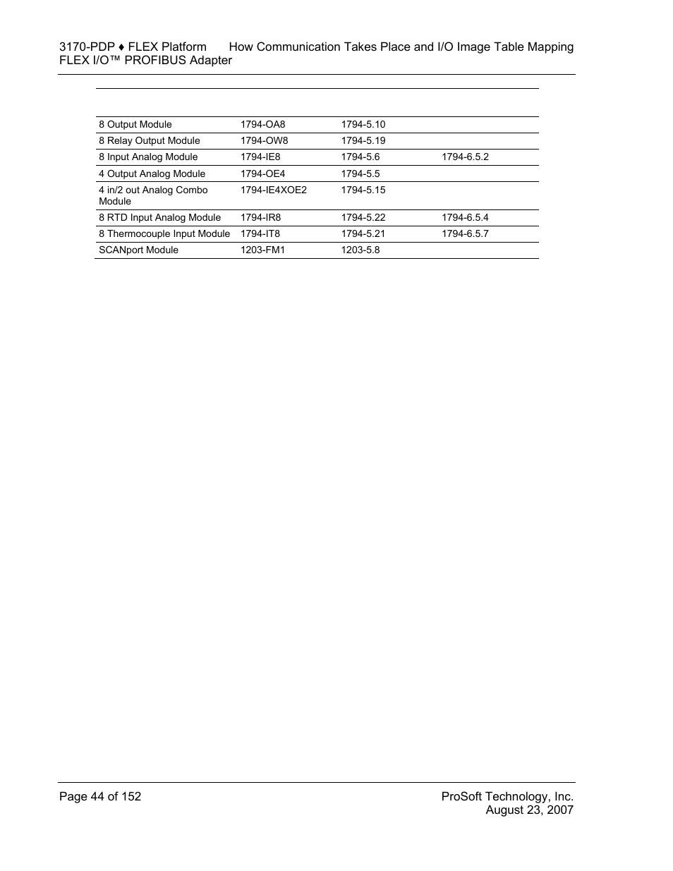ProSoft Technology 3170-PDP User Manual | Page 44 / 152