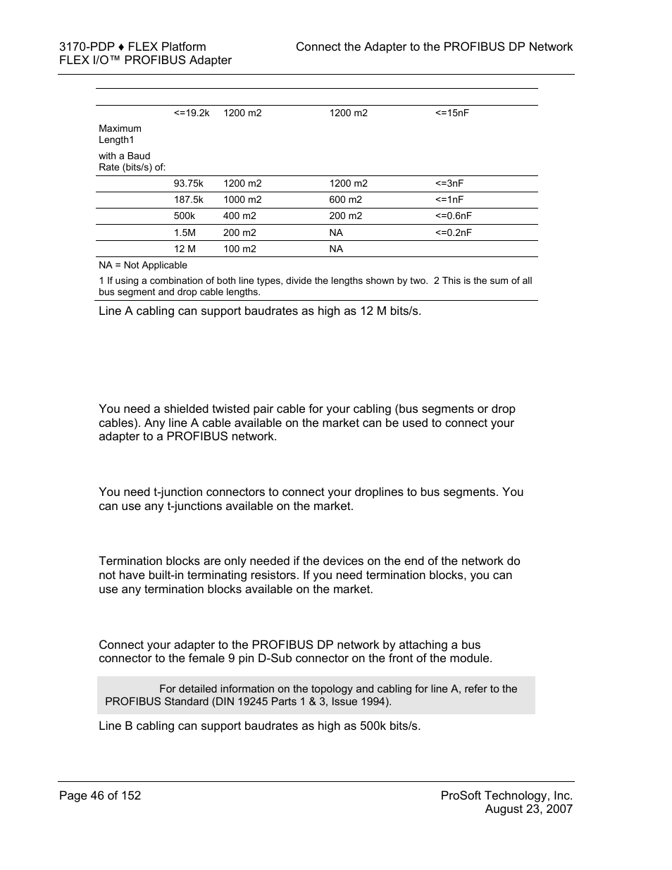 Cabling and equipment required for line a type, Cables, T-junction connectors | Termination blocks, Bus connector | ProSoft Technology 3170-PDP User Manual | Page 46 / 152