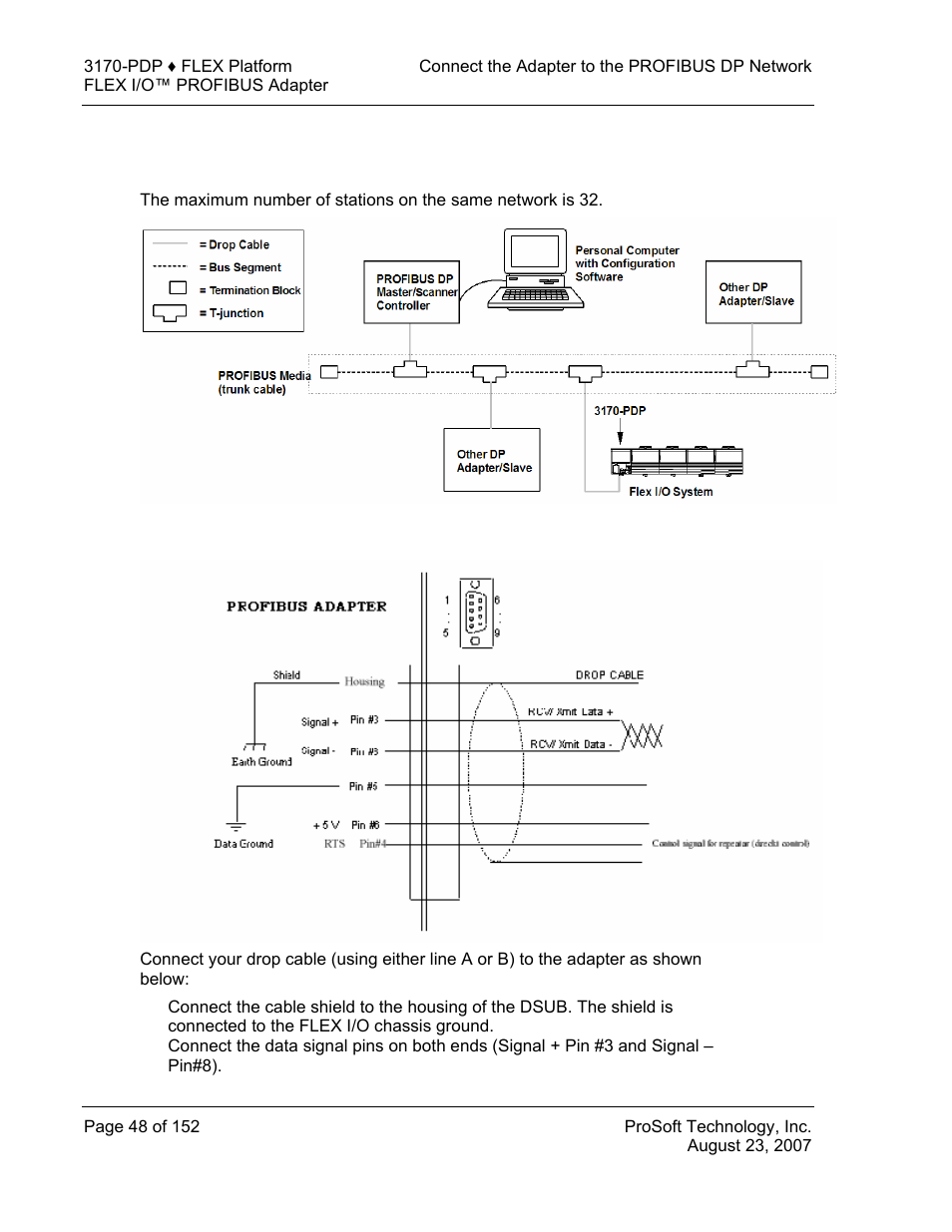 Connect the adapter to the network, Connect to the adapter | ProSoft Technology 3170-PDP User Manual | Page 48 / 152