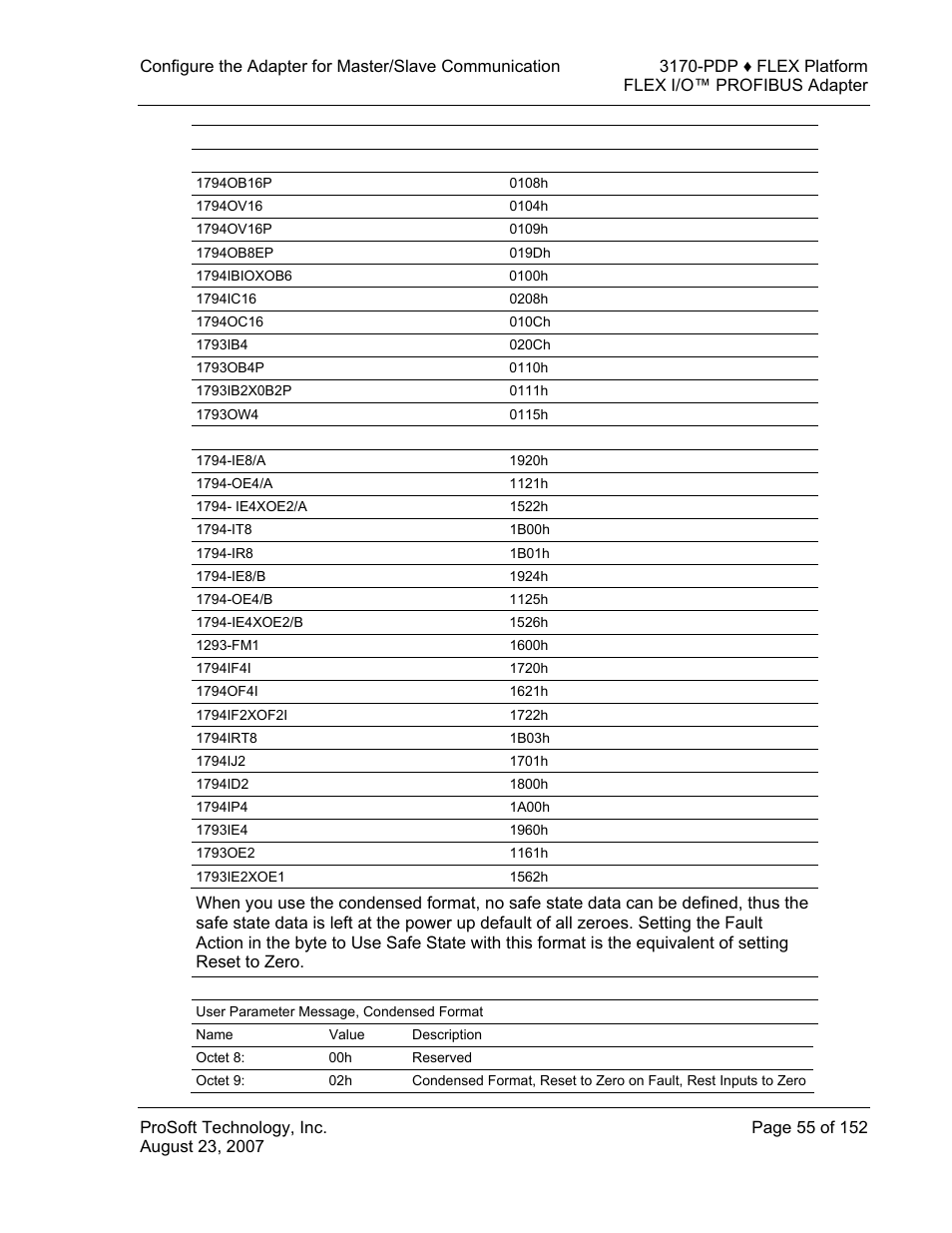 ProSoft Technology 3170-PDP User Manual | Page 55 / 152