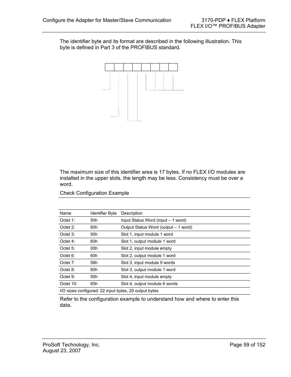 ProSoft Technology 3170-PDP User Manual | Page 59 / 152