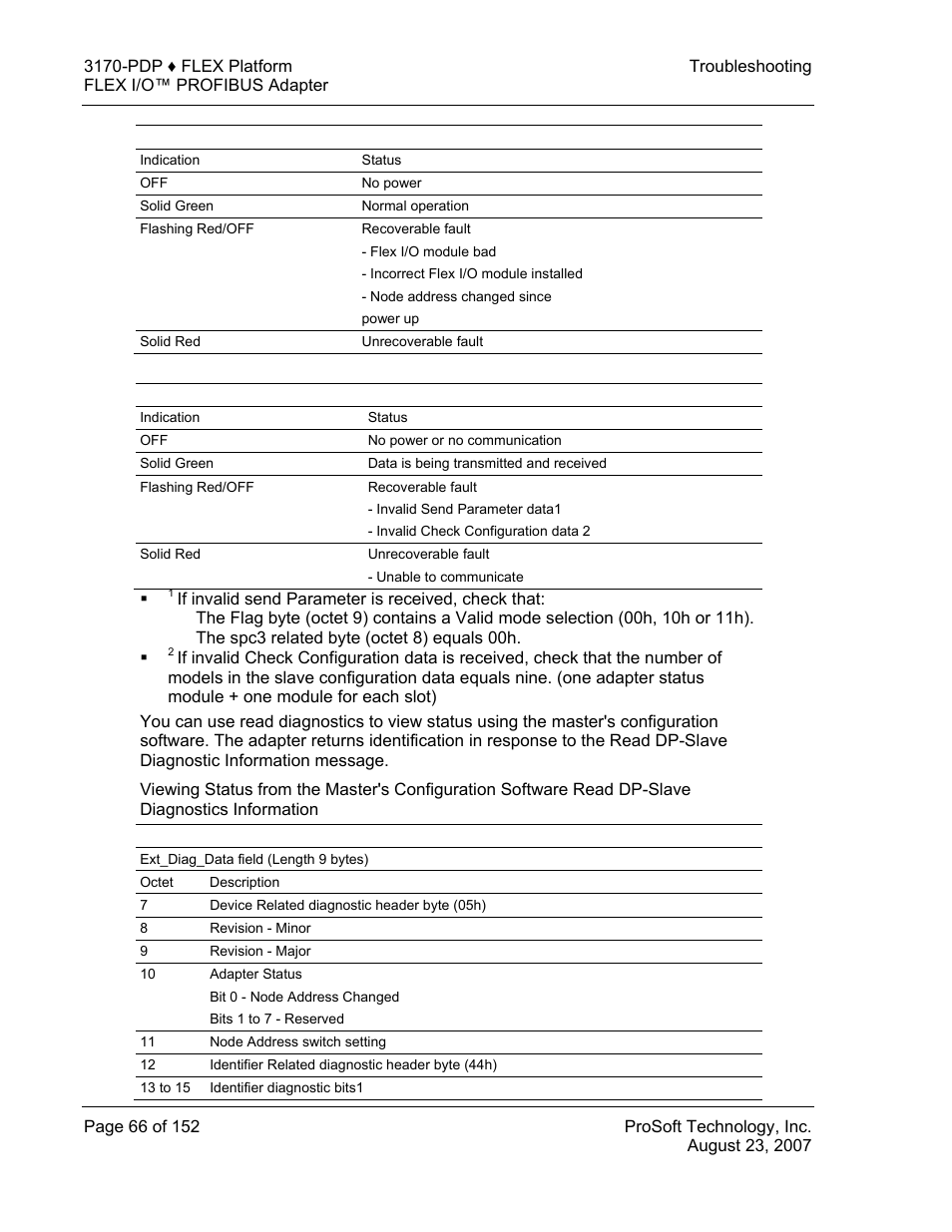ProSoft Technology 3170-PDP User Manual | Page 66 / 152