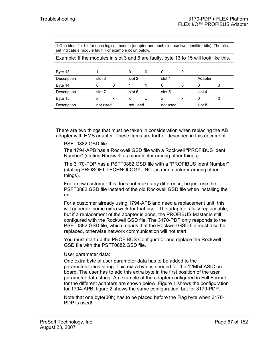 ProSoft Technology 3170-PDP User Manual | Page 67 / 152