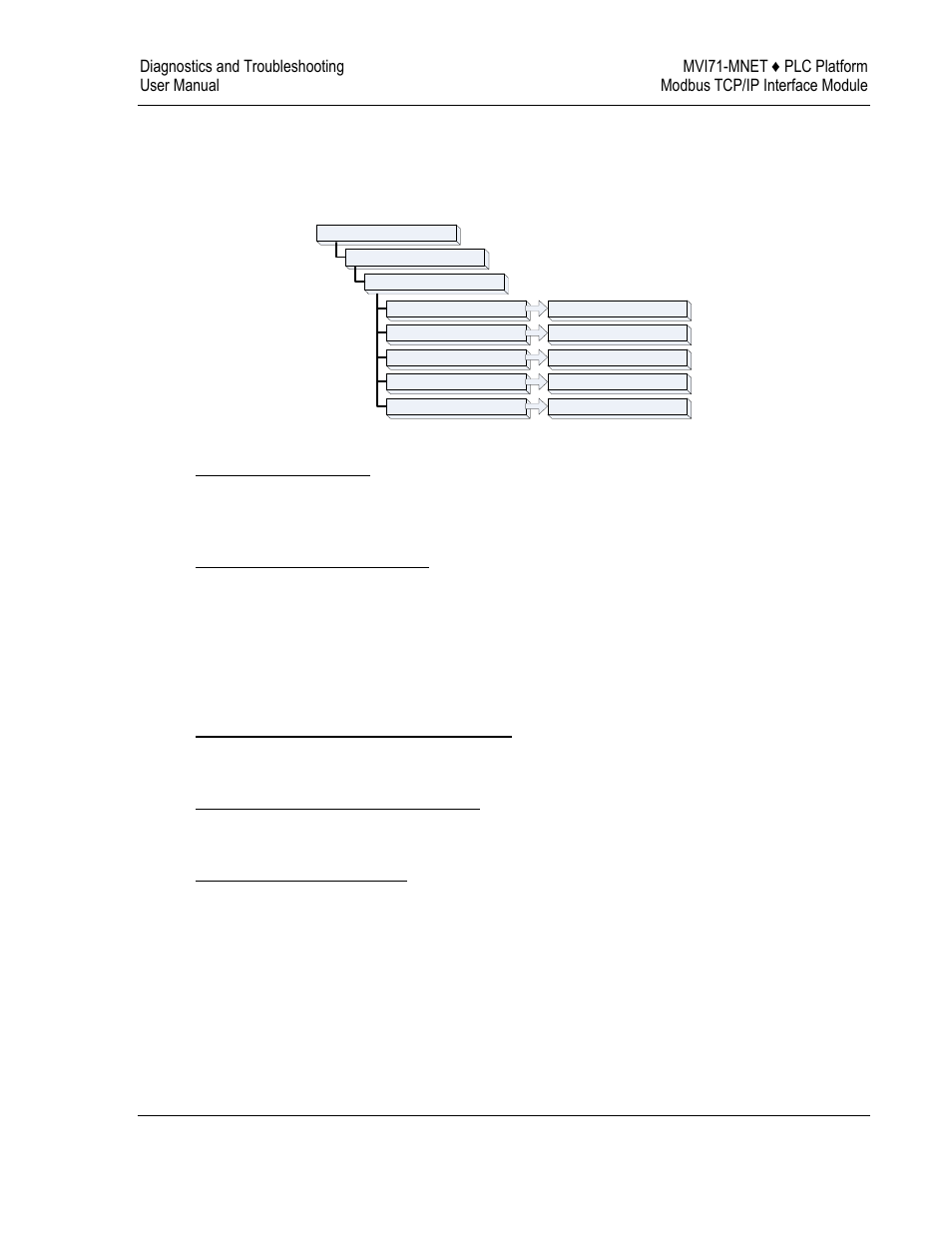 Command list menu, Redisplaying the menu, Returning to the main menu | 5 command list menu | ProSoft Technology MVI71-MNET User Manual | Page 51 / 109