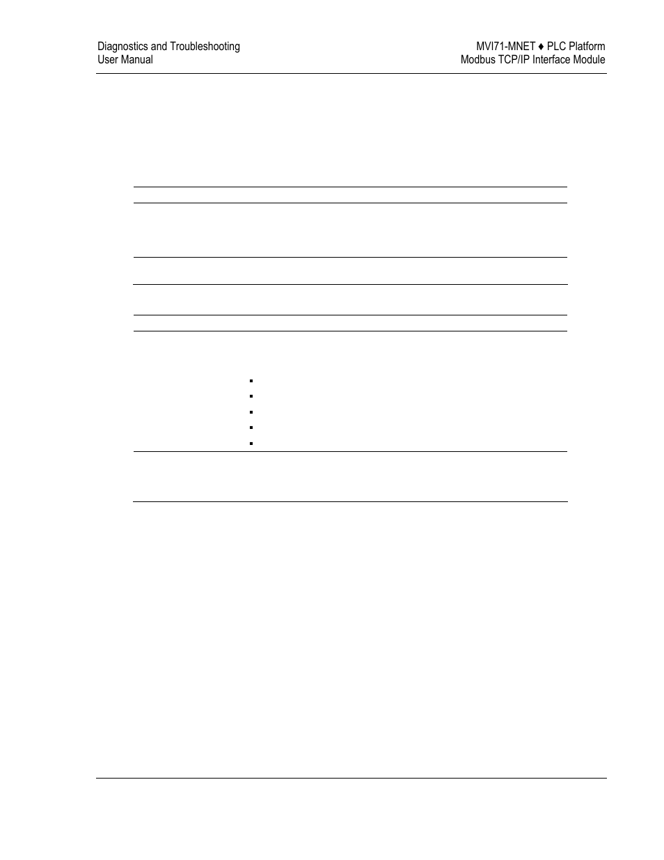 Troubleshooting | ProSoft Technology MVI71-MNET User Manual | Page 55 / 109