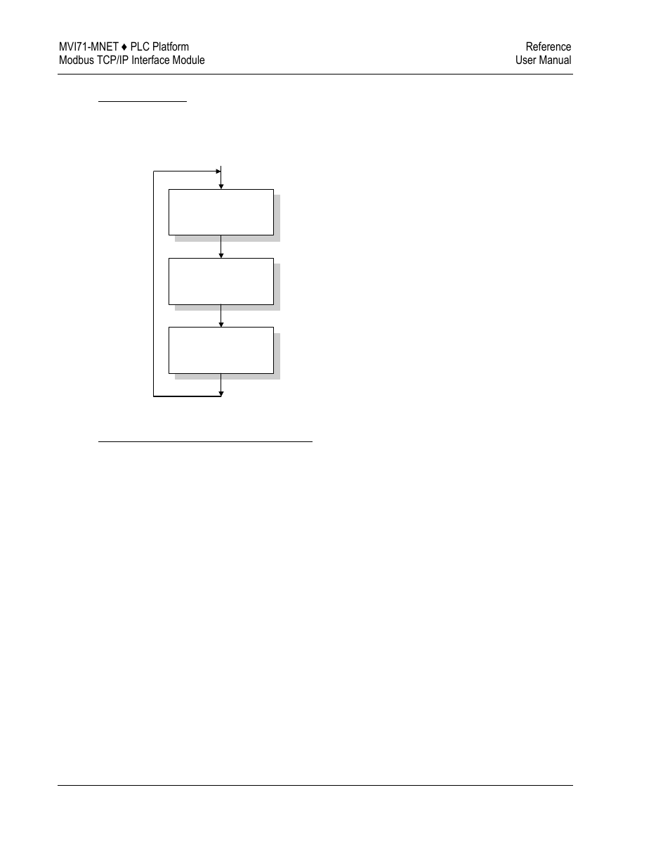 Main logic loop, Block transfer backplane data transfer | ProSoft Technology MVI71-MNET User Manual | Page 60 / 109