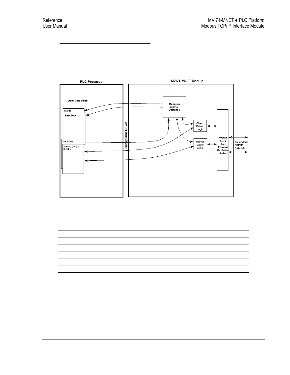 Side-connect backplane data transfer | ProSoft Technology MVI71-MNET User Manual | Page 69 / 109
