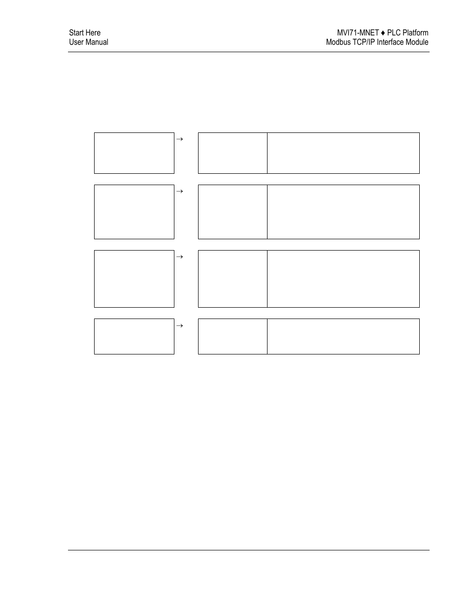 Guide to the mvi71-mnet user manual | ProSoft Technology MVI71-MNET User Manual | Page 7 / 109