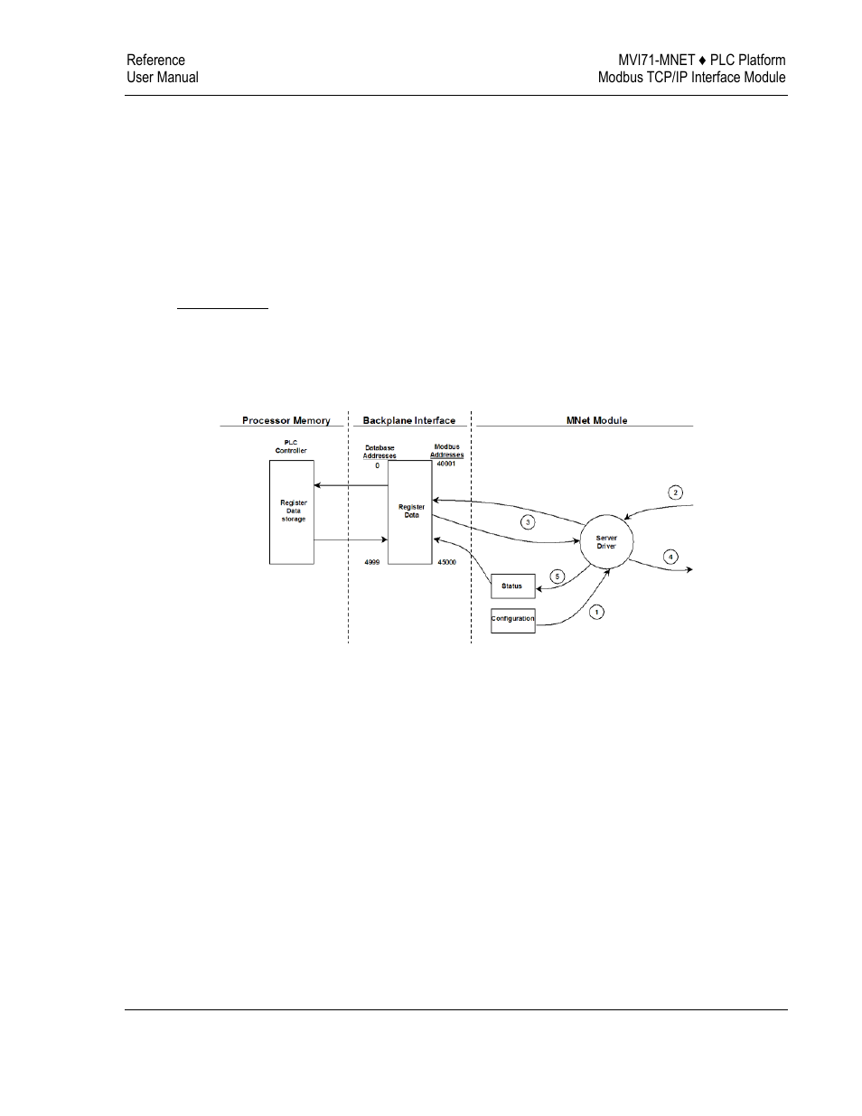 Server driver | ProSoft Technology MVI71-MNET User Manual | Page 75 / 109