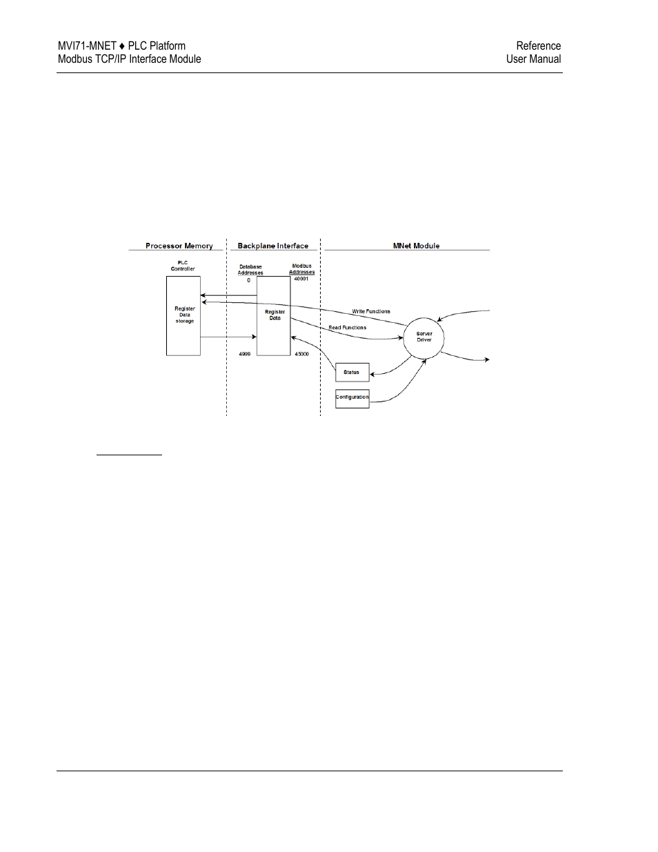 Client driver | ProSoft Technology MVI71-MNET User Manual | Page 76 / 109