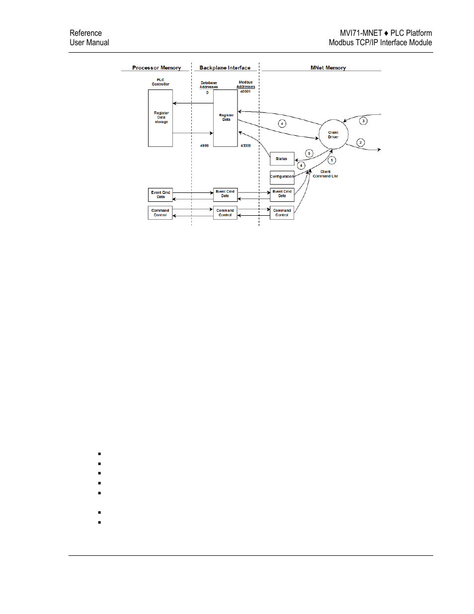 Client command list | ProSoft Technology MVI71-MNET User Manual | Page 77 / 109
