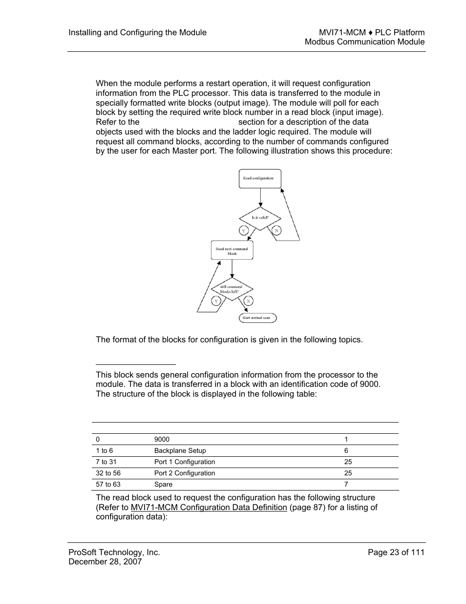 Configuration data transfer, Module configuration | ProSoft Technology MVI71-MCM User Manual | Page 23 / 111