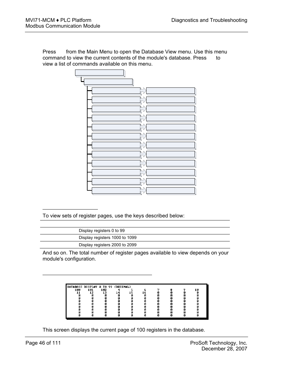 Database view menu, 8 database view menu | ProSoft Technology MVI71-MCM User Manual | Page 46 / 111