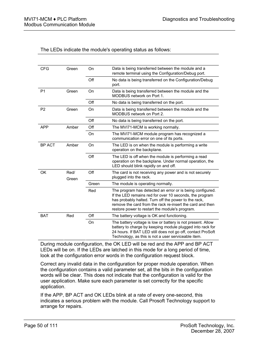 Led status indicators, Status, Indicators | ProSoft Technology MVI71-MCM User Manual | Page 50 / 111