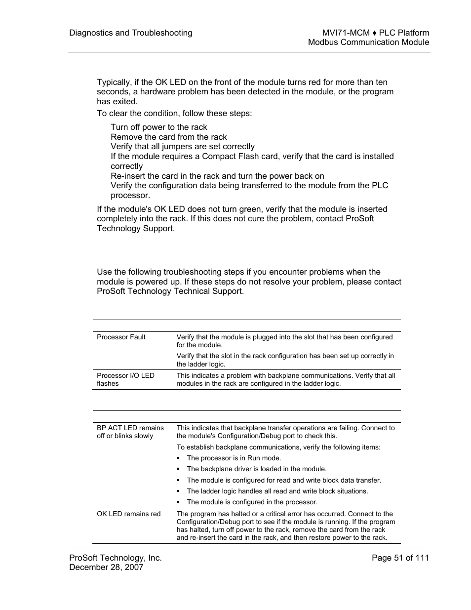 Clearing a fault condition, Troubleshooting | ProSoft Technology MVI71-MCM User Manual | Page 51 / 111
