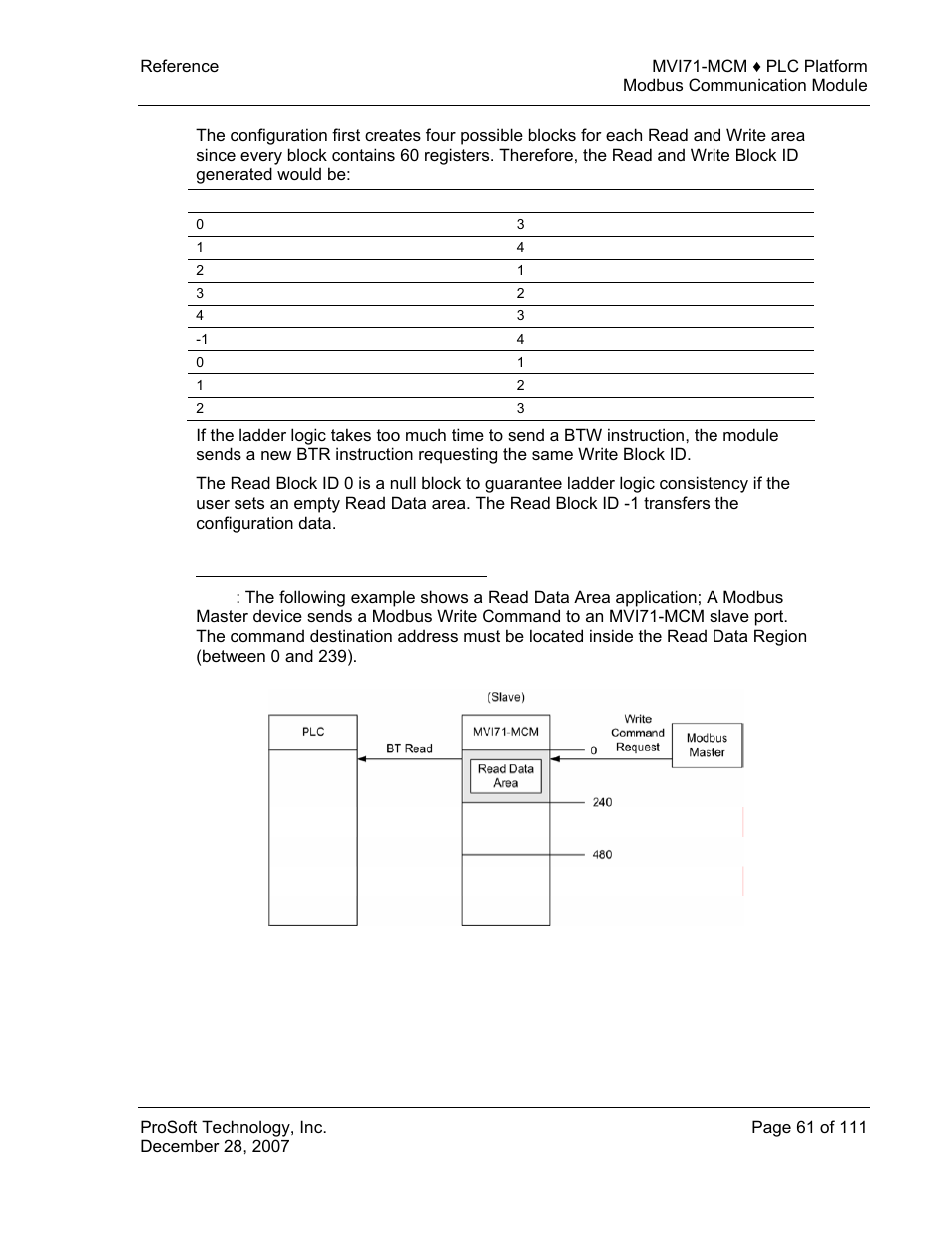 Read data area application examples | ProSoft Technology MVI71-MCM User Manual | Page 61 / 111