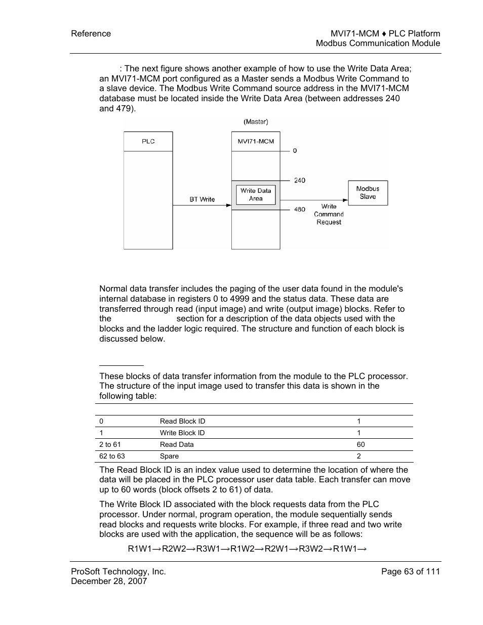 Normal data transfer, Read block | ProSoft Technology MVI71-MCM User Manual | Page 63 / 111