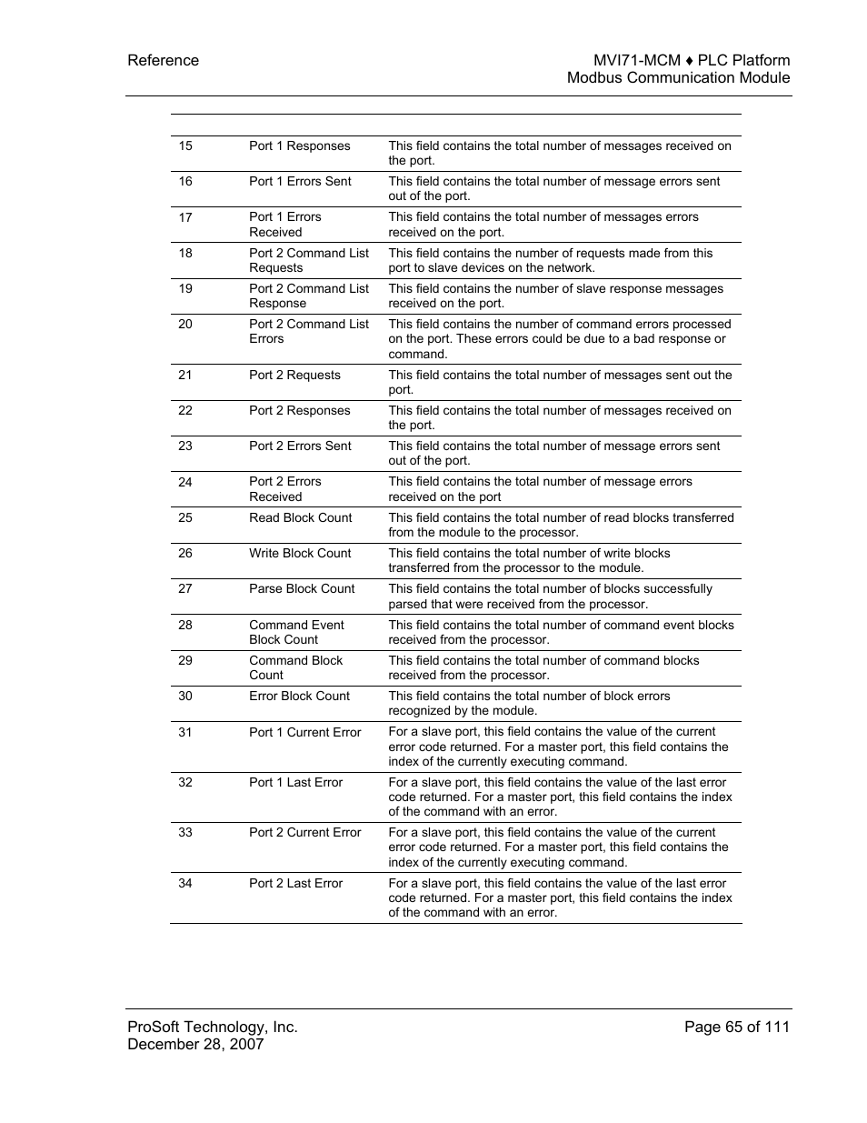 ProSoft Technology MVI71-MCM User Manual | Page 65 / 111