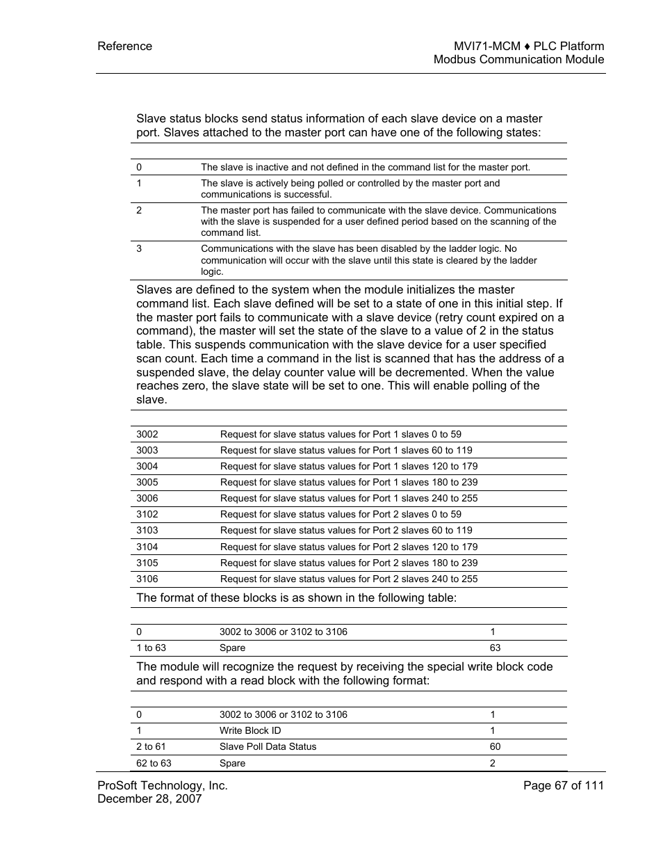 Slave status blocks | ProSoft Technology MVI71-MCM User Manual | Page 67 / 111