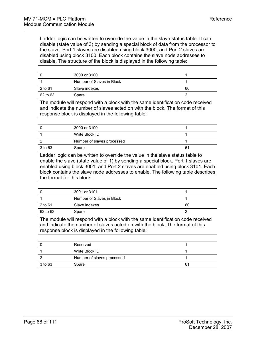 ProSoft Technology MVI71-MCM User Manual | Page 68 / 111