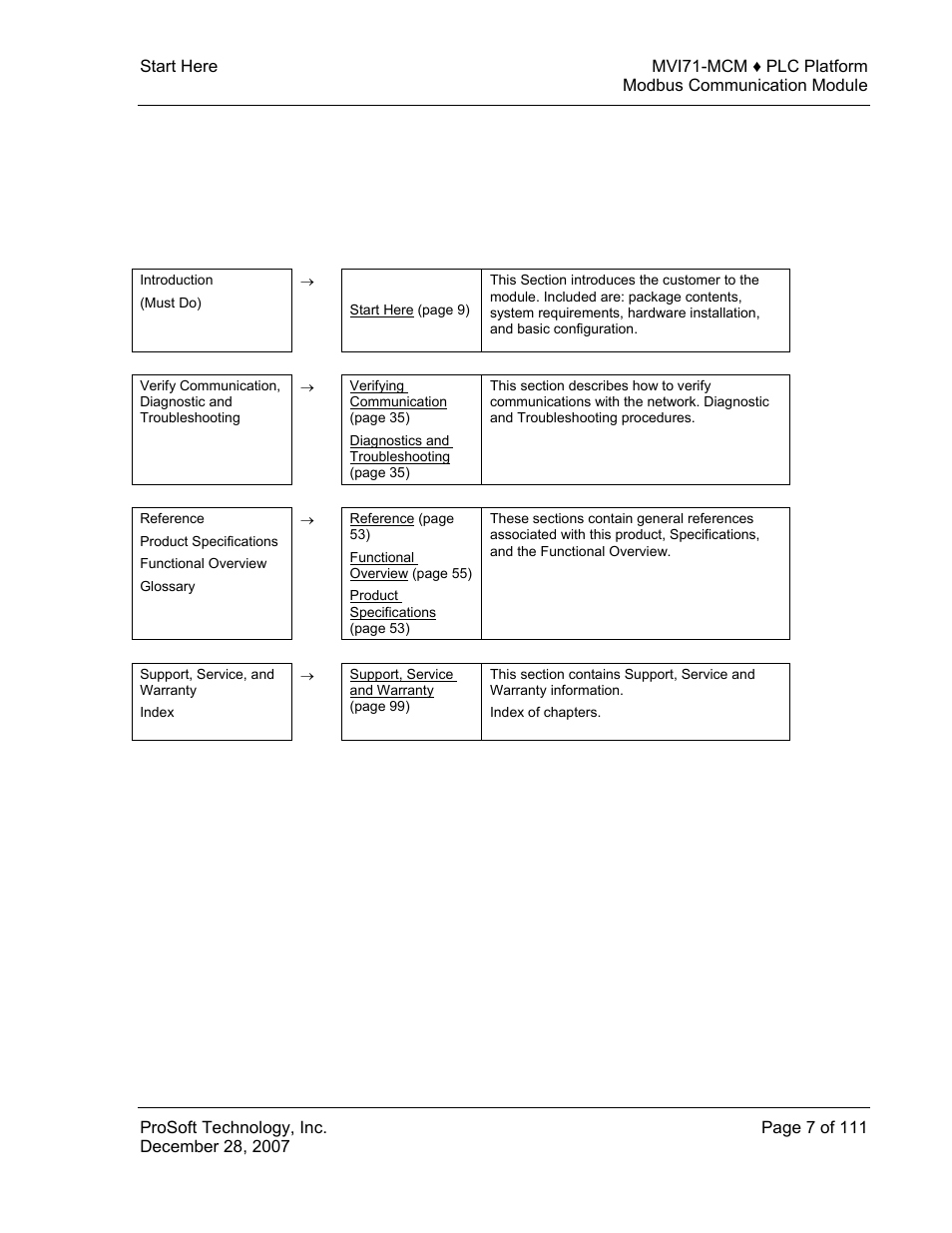 Guide to the mvi71-mcm user manual | ProSoft Technology MVI71-MCM User Manual | Page 7 / 111