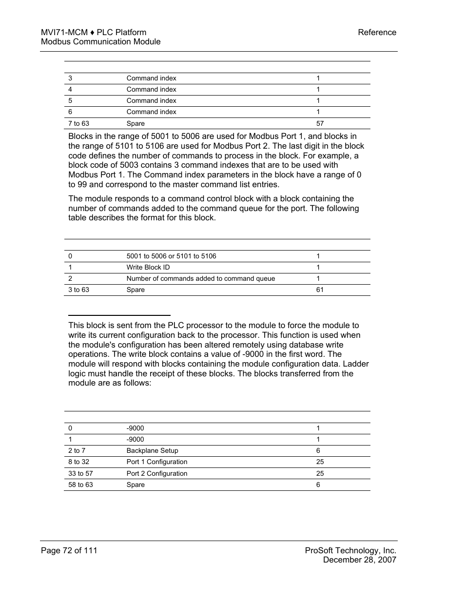 Read current configuration | ProSoft Technology MVI71-MCM User Manual | Page 72 / 111