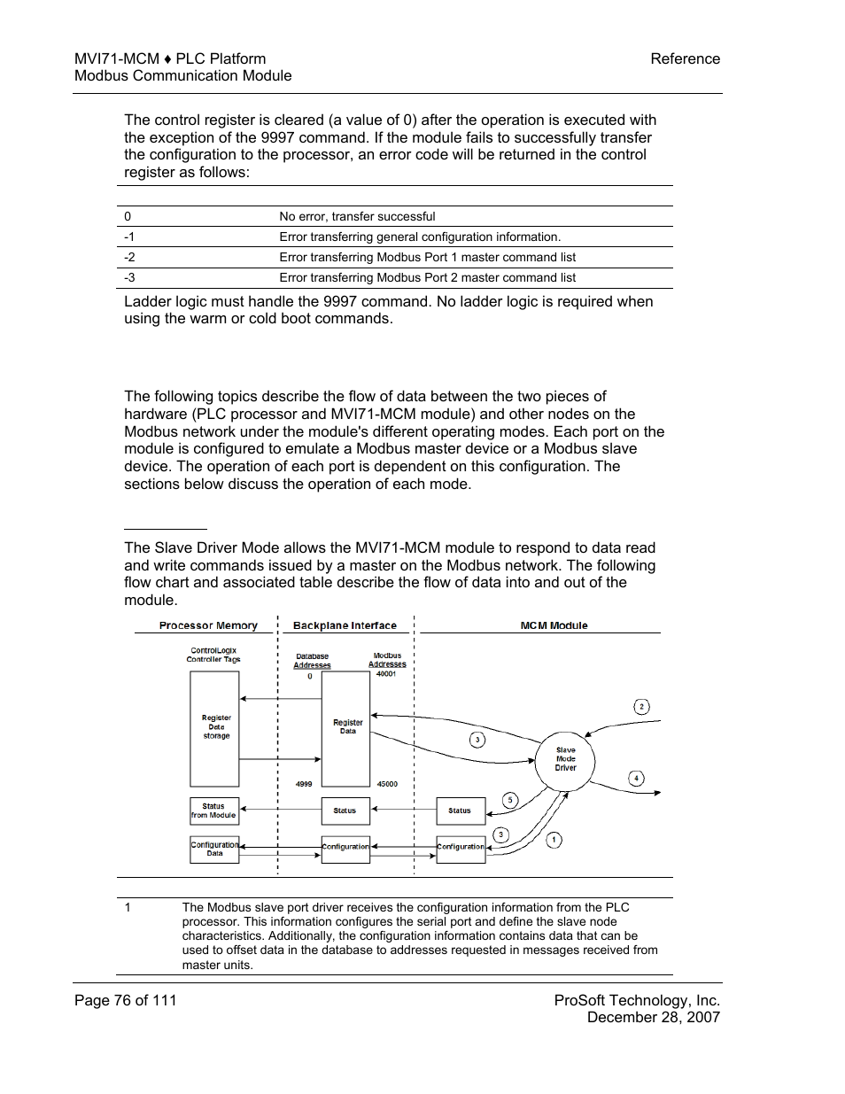 Slave driver | ProSoft Technology MVI71-MCM User Manual | Page 76 / 111
