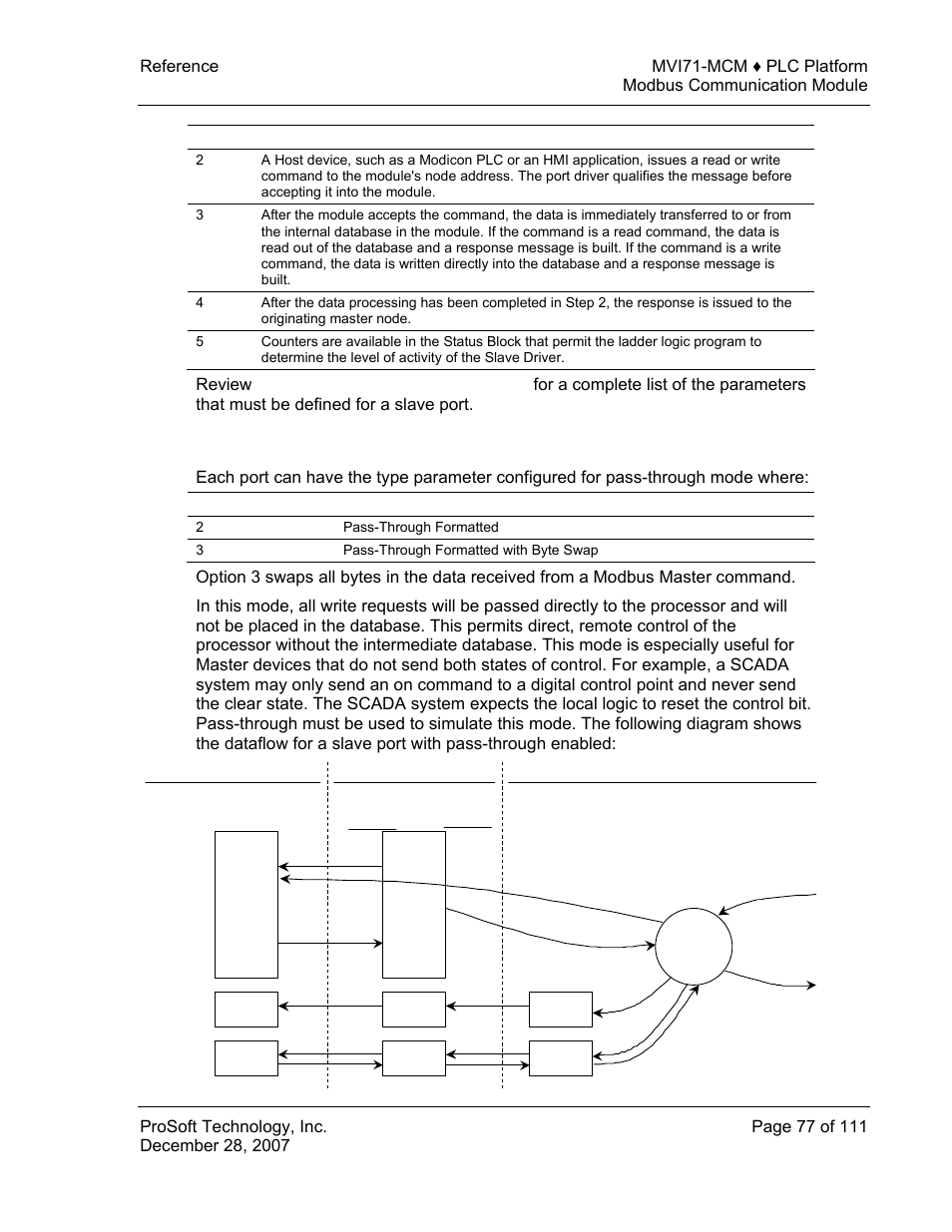 Pass-through | ProSoft Technology MVI71-MCM User Manual | Page 77 / 111