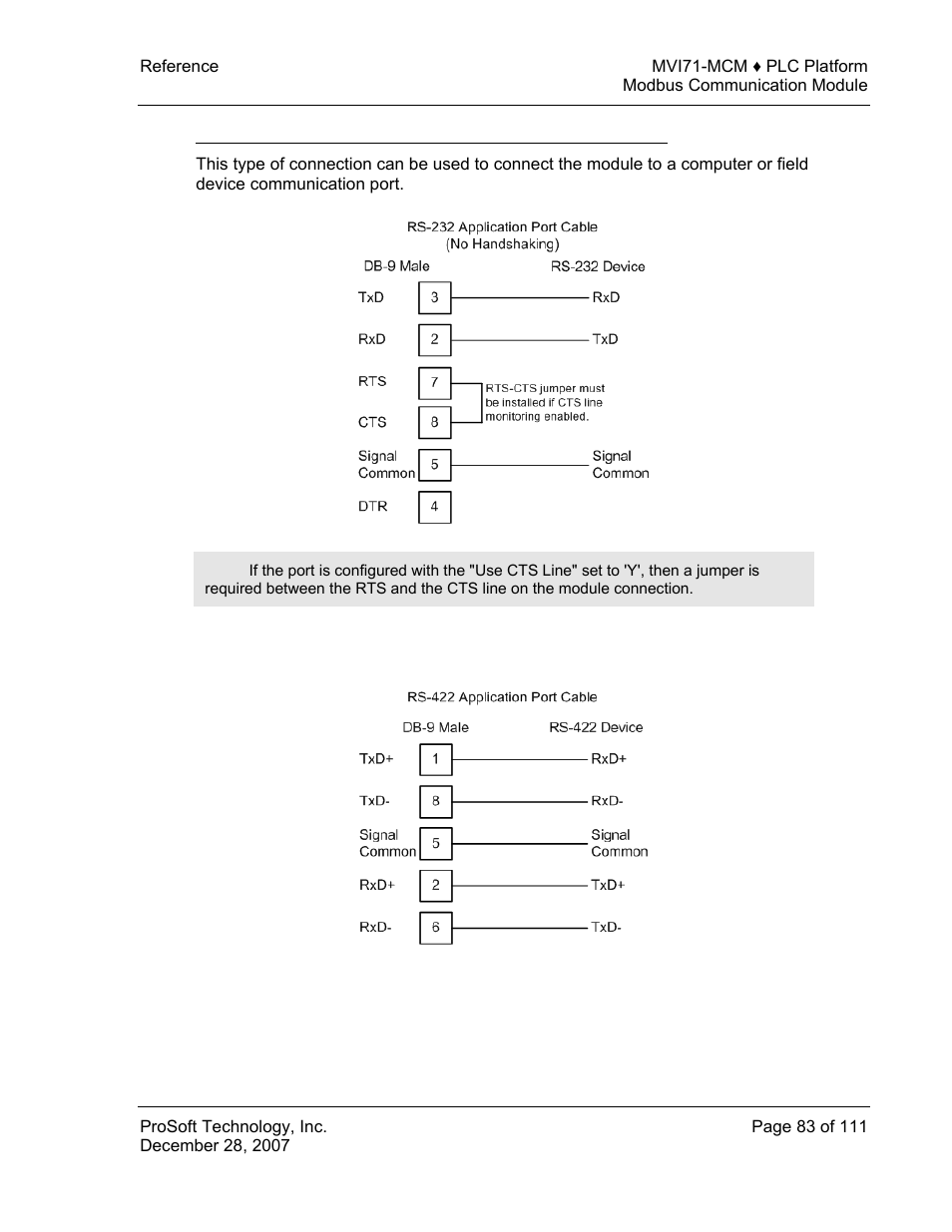 Rs-422 | ProSoft Technology MVI71-MCM User Manual | Page 83 / 111