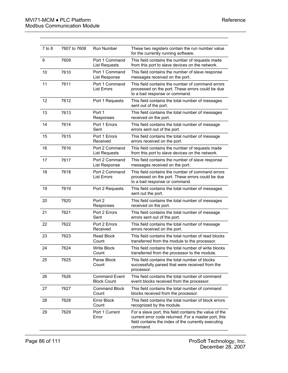 ProSoft Technology MVI71-MCM User Manual | Page 86 / 111