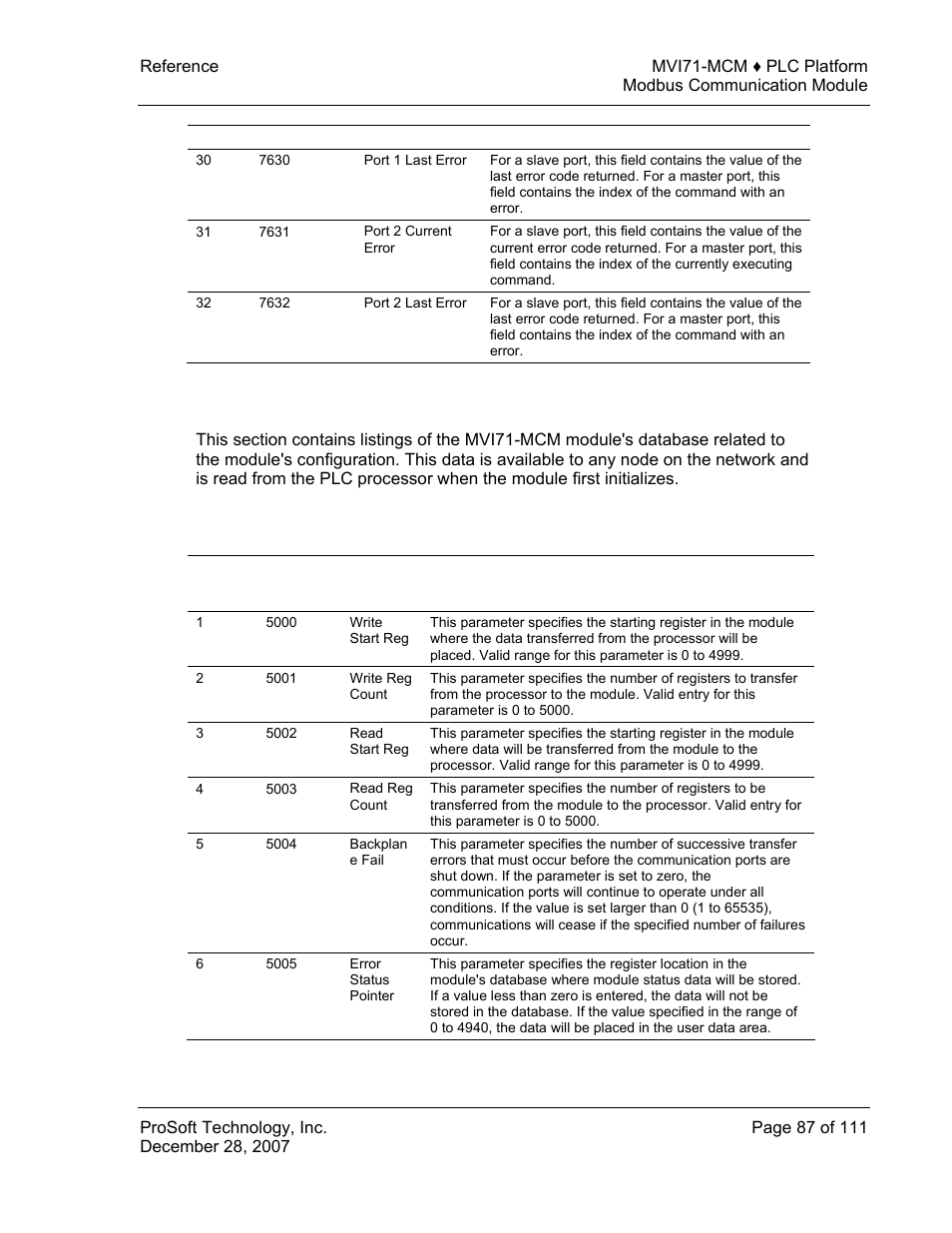 Mvi71-mcm configuration data definition, Backplane setup, Mvi71-mcm | Configuration data definition | ProSoft Technology MVI71-MCM User Manual | Page 87 / 111